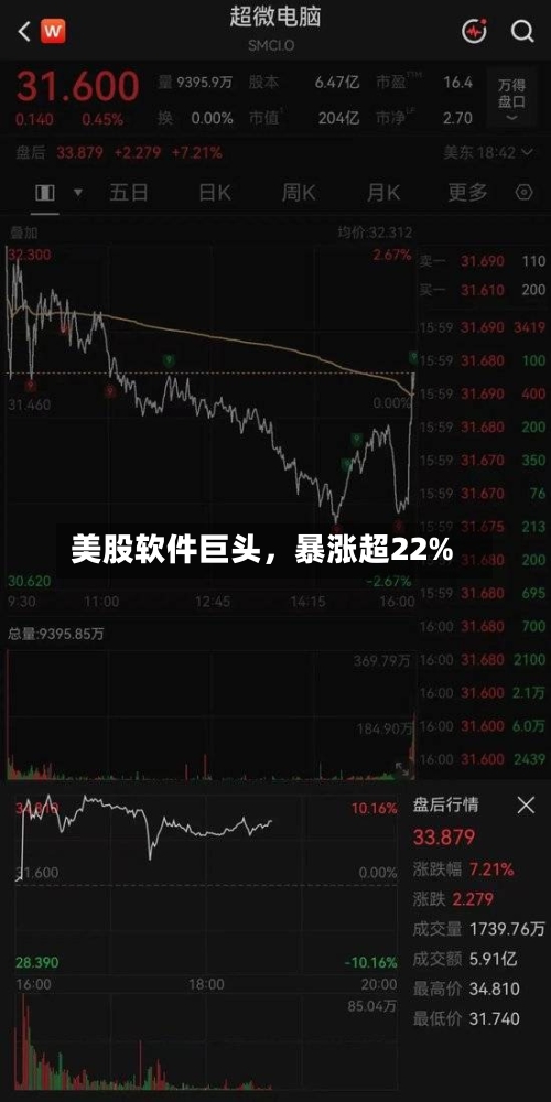 美股软件巨头，暴涨超22%-第2张图片