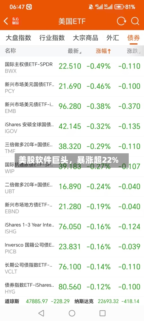 美股软件巨头	，暴涨超22%-第3张图片