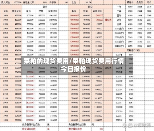 菜粕的现货费用/菜粕现货费用行情今日报价-第2张图片
