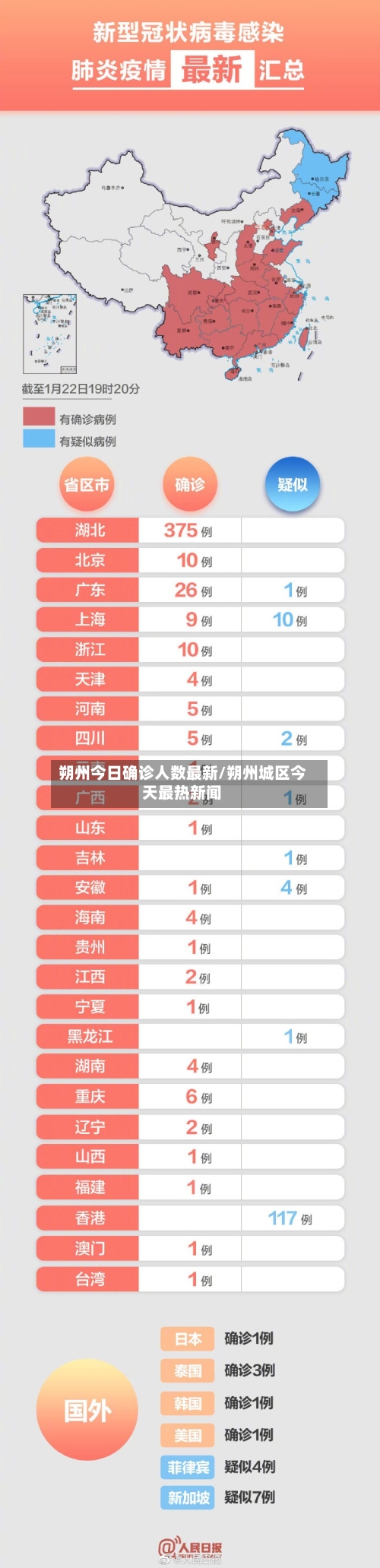朔州今日确诊人数最新/朔州城区今天最热新闻-第2张图片