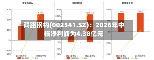 鸿路钢构(002541.SZ)：2026年中报净利润为4.38亿元
