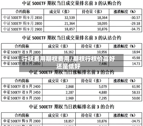 行权费用期权费用/期权行权价高好还是低好