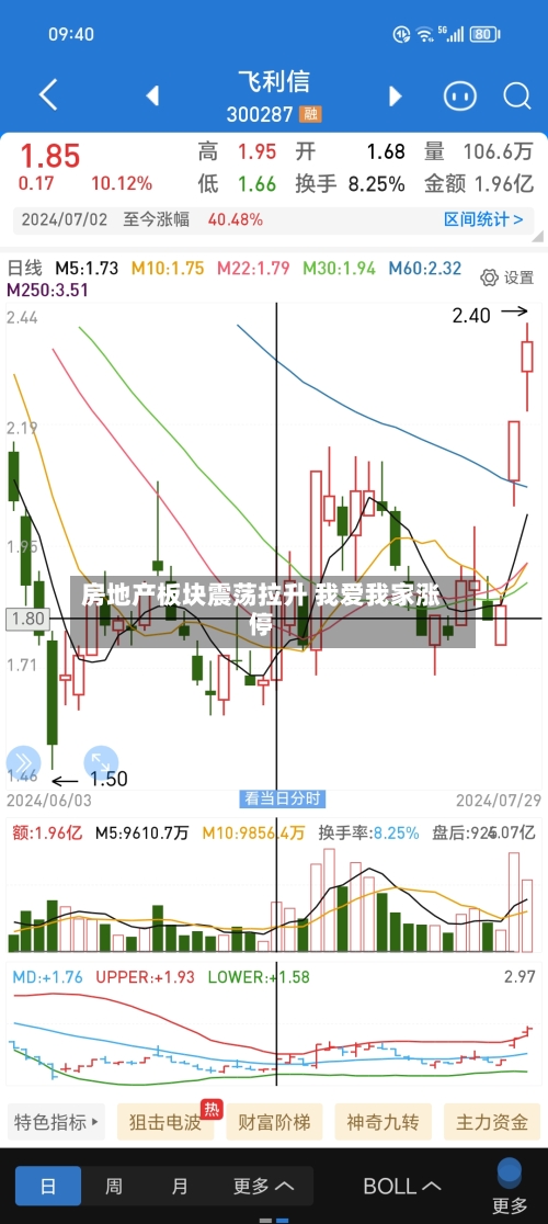 房地产板块震荡拉升 我爱我家涨停-第2张图片