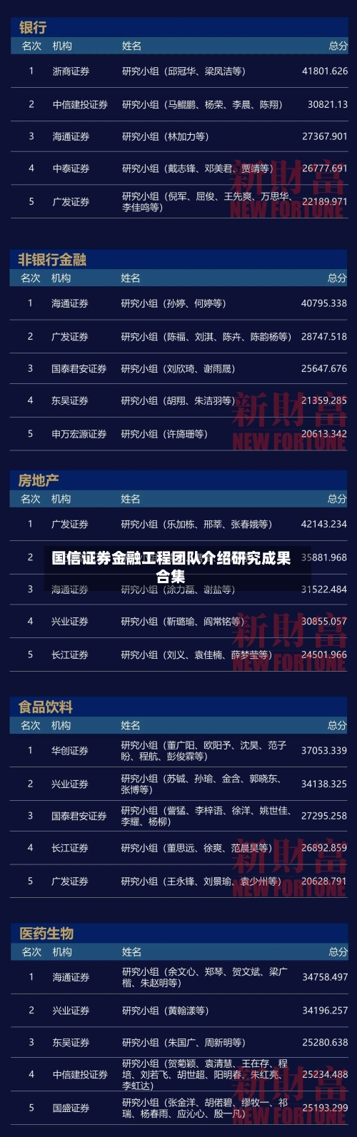 国信证券金融工程团队介绍研究成果合集-第3张图片