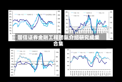 国信证券金融工程团队介绍研究成果合集-第2张图片