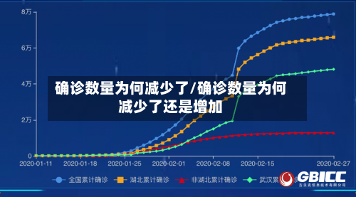 确诊数量为何减少了/确诊数量为何减少了还是增加-第3张图片