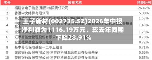 王子新材(002735.SZ)2026年中报净利润为1116.19万元	、较去年同期下降28.91%-第2张图片