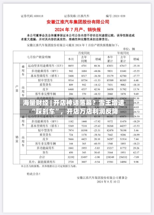 海量财经 | 开店神话落幕？雪王增速 “踩刹车”	，开店万店利润反降-第2张图片