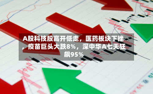 A股科技股高开低走	，医药板块下挫，疫苗巨头大跌8%，深中华A七天狂飙95%-第2张图片
