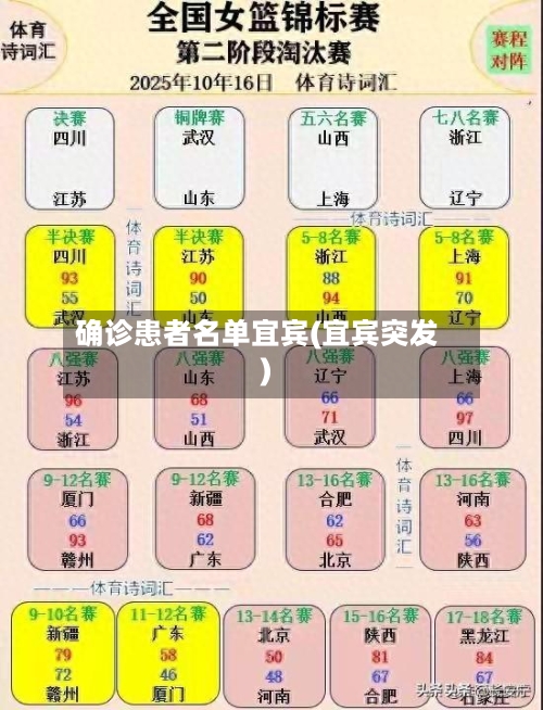 确诊患者名单宜宾(宜宾突发)