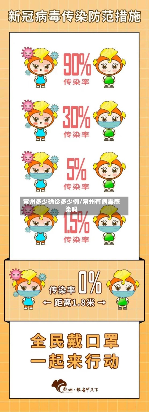 常州多少确诊多少例/常州有病毒感染吗
