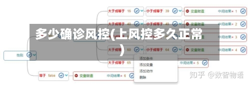 多少确诊风控(上风控多久正常)