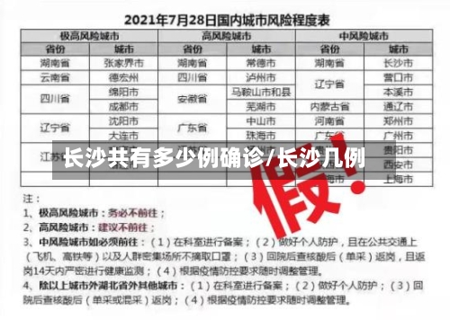 长沙共有多少例确诊/长沙几例