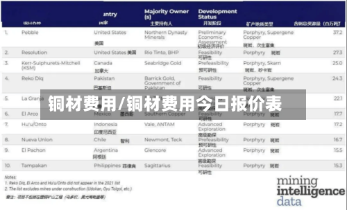 铜材费用/铜材费用今日报价表