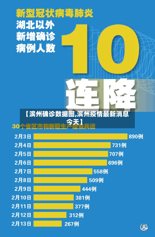【滨州确诊数据图,滨州疫情最新消息今天】-第2张图片