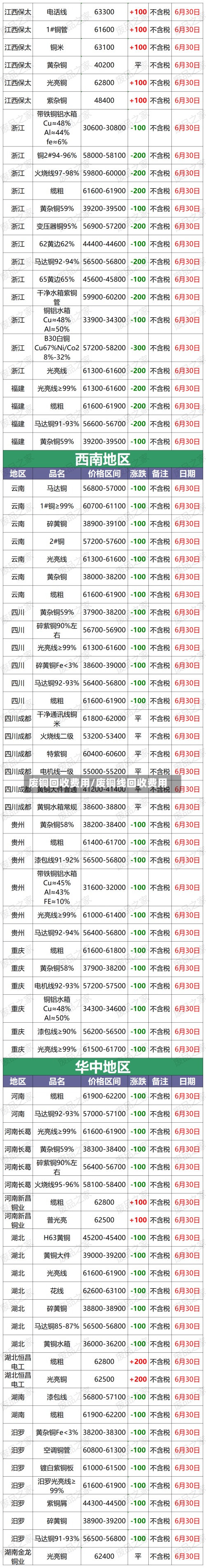 废铜回收费用/废铜线回收费用-第2张图片