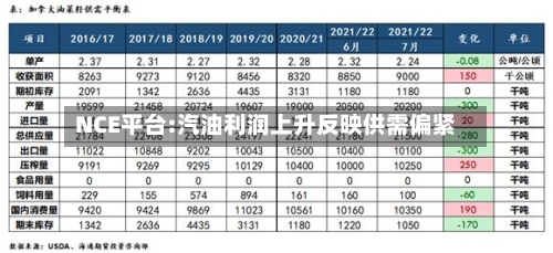 NCE平台:汽油利润上升反映供需偏紧-第3张图片