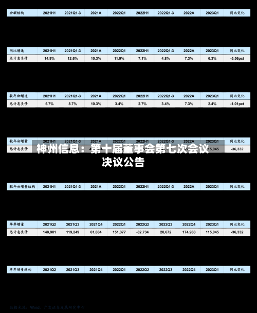 神州信息：第十届董事会第七次会议决议公告-第2张图片