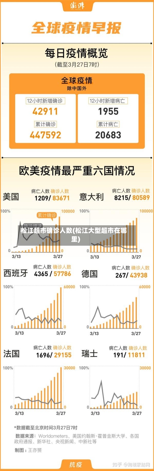 松江超市确诊人数(松江大型超市在哪里)-第2张图片