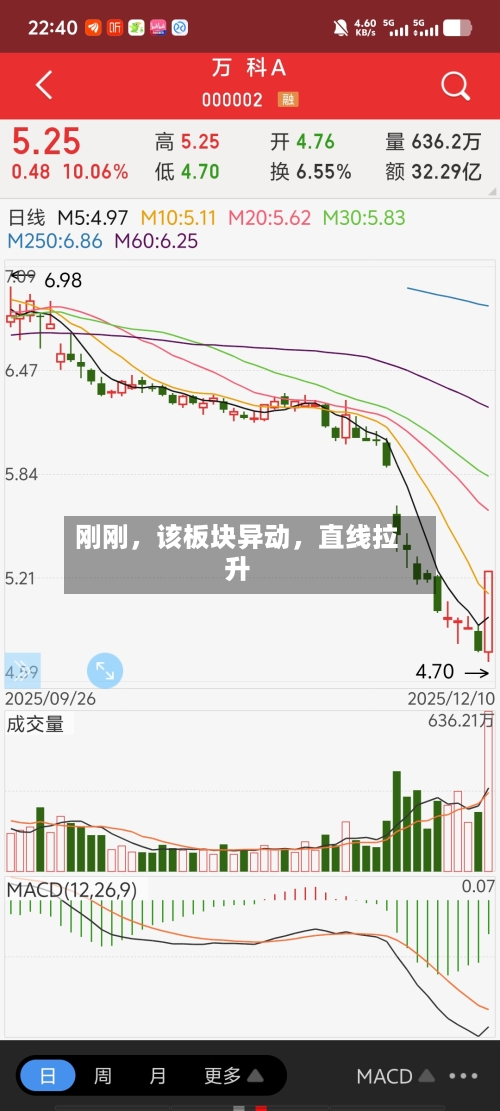 刚刚	，该板块异动，直线拉升-第2张图片