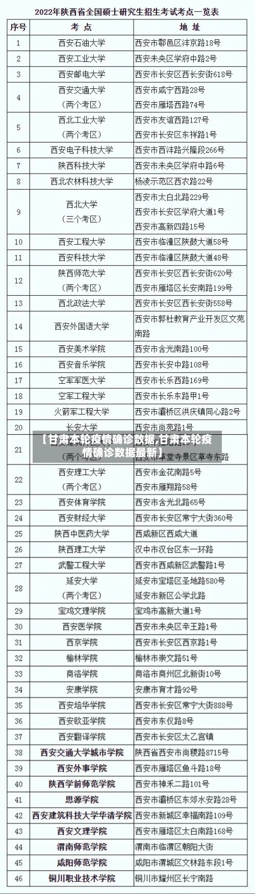 【甘肃本轮疫情确诊数据,甘肃本轮疫情确诊数据最新】-第2张图片