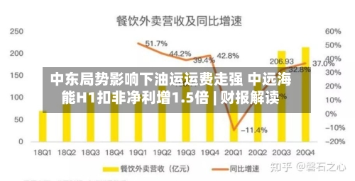 中东局势影响下油运运费走强 中远海能H1扣非净利增1.5倍 | 财报解读