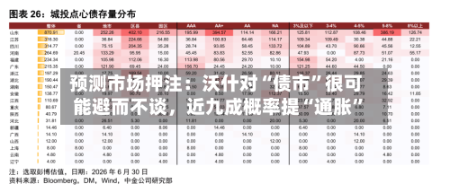 预测市场押注：沃什对“债市	”很可能避而不谈，近九成概率提“通胀”-第2张图片