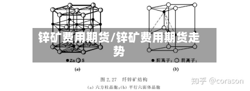 锌矿费用期货/锌矿费用期货走势