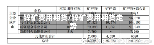 锌矿费用期货/锌矿费用期货走势-第2张图片
