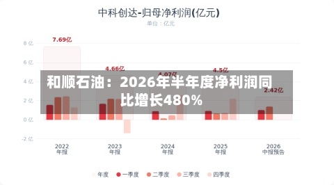 和顺石油：2026年半年度净利润同比增长480%