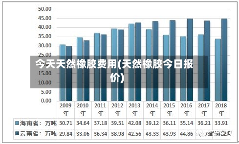 今天天然橡胶费用(天然橡胶今日报价)