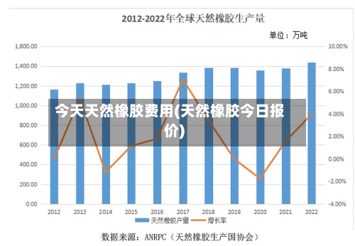 今天天然橡胶费用(天然橡胶今日报价)-第2张图片
