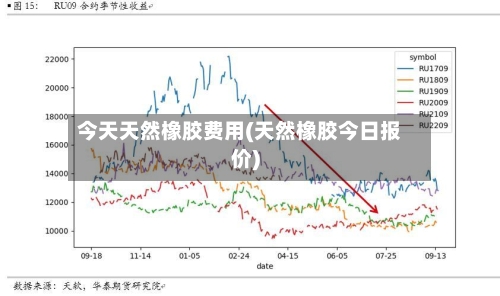 今天天然橡胶费用(天然橡胶今日报价)-第3张图片