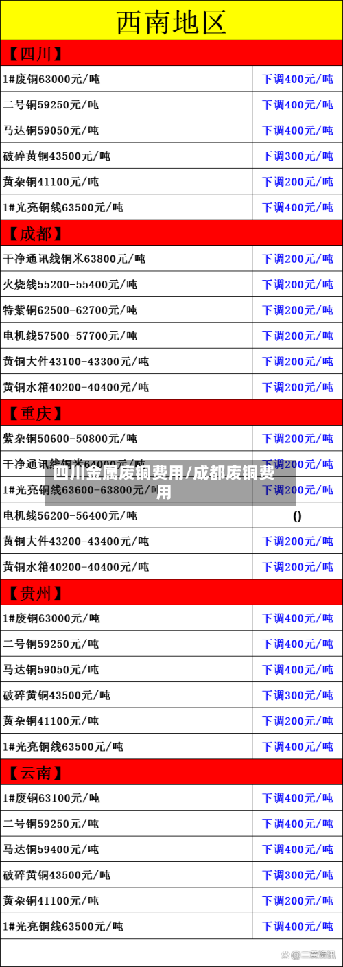 四川金属废铜费用/成都废铜费用
