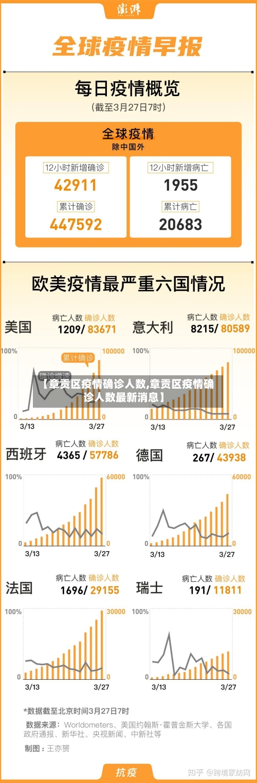 【章贡区疫情确诊人数,章贡区疫情确诊人数最新消息】-第2张图片