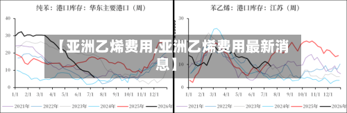 【亚洲乙烯费用,亚洲乙烯费用最新消息】-第2张图片