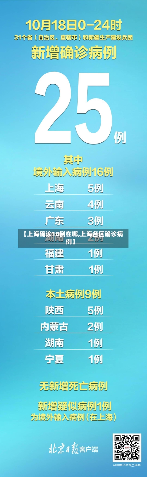 【上海确诊18例在哪,上海各区确诊病例】