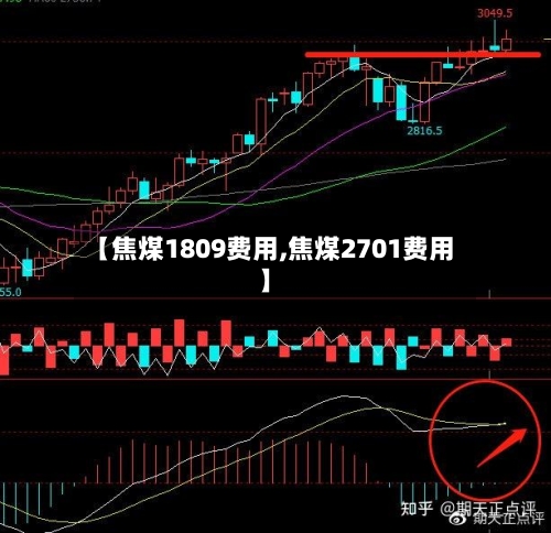 【焦煤1809费用,焦煤2701费用】-第3张图片