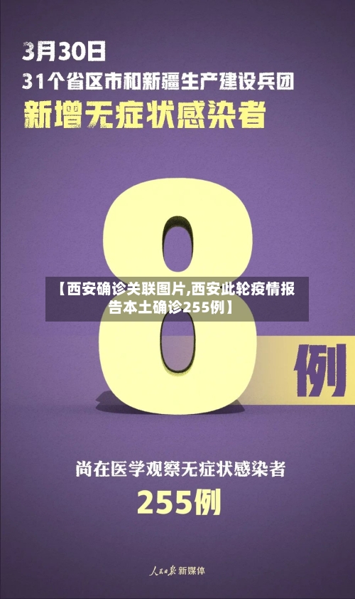 【西安确诊关联图片,西安此轮疫情报告本土确诊255例】-第1张图片