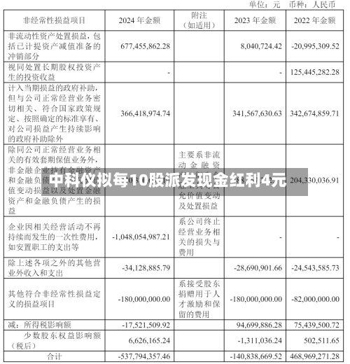 中科仪拟每10股派发现金红利4元-第2张图片