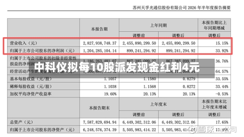 中科仪拟每10股派发现金红利4元
