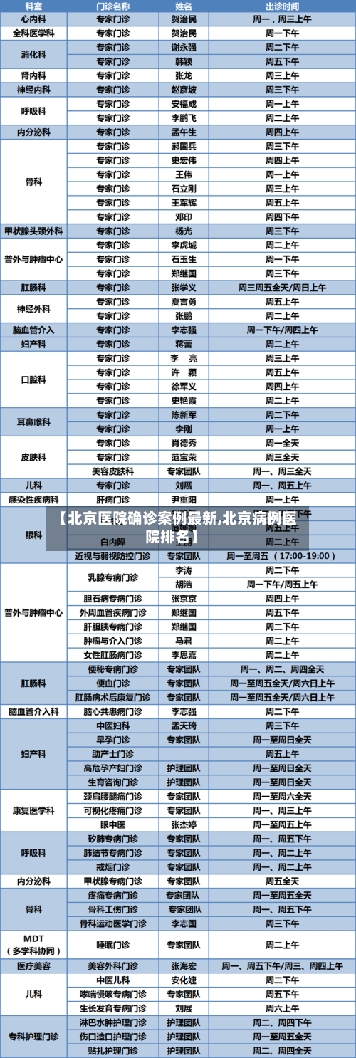 【北京医院确诊案例最新,北京病例医院排名】-第2张图片