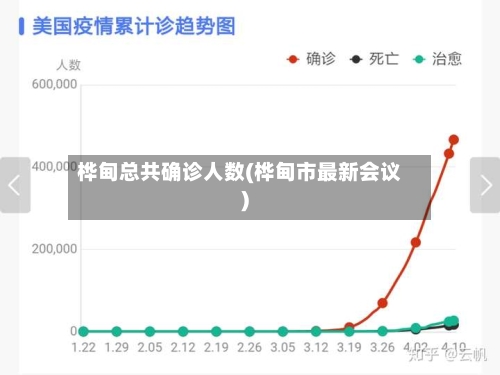 桦甸总共确诊人数(桦甸市最新会议)