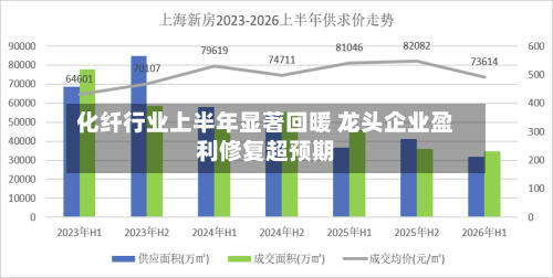 化纤行业上半年显著回暖 龙头企业盈利修复超预期-第2张图片