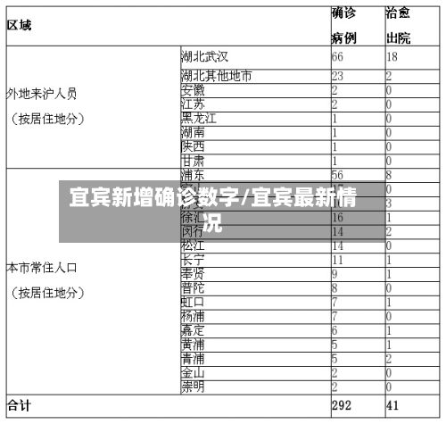 宜宾新增确诊数字/宜宾最新情况