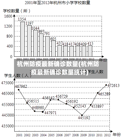 杭州防疫最新确诊数量(杭州防疫最新确诊数量统计)