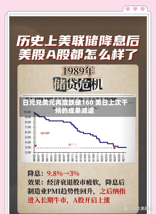 日元兑美元再度跌破160 美日上次干预的成果减退-第2张图片