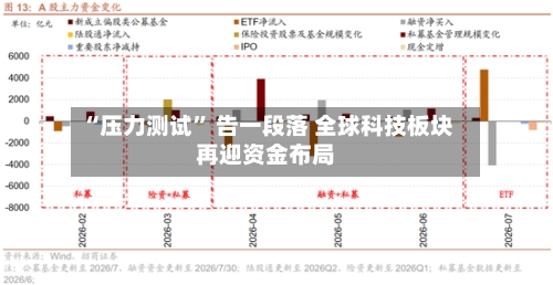 “压力测试” 告一段落 全球科技板块再迎资金布局