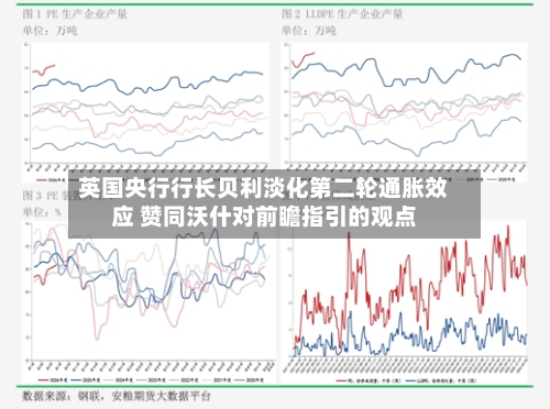英国央行行长贝利淡化第二轮通胀效应 赞同沃什对前瞻指引的观点-第1张图片