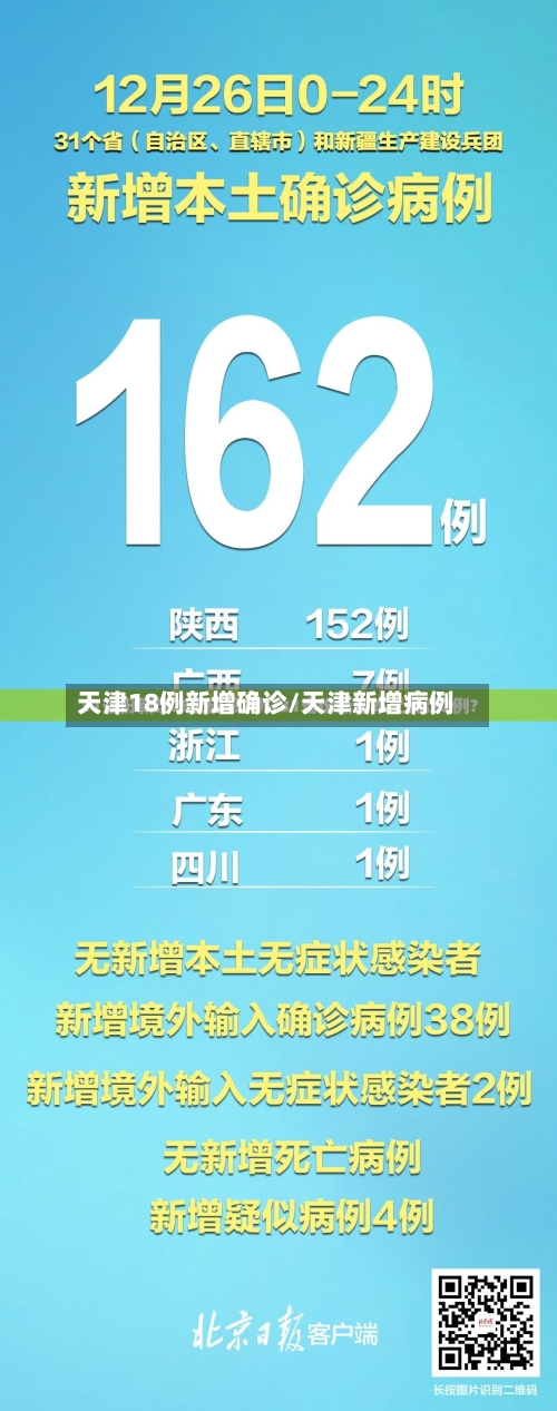 天津18例新增确诊/天津新增病例